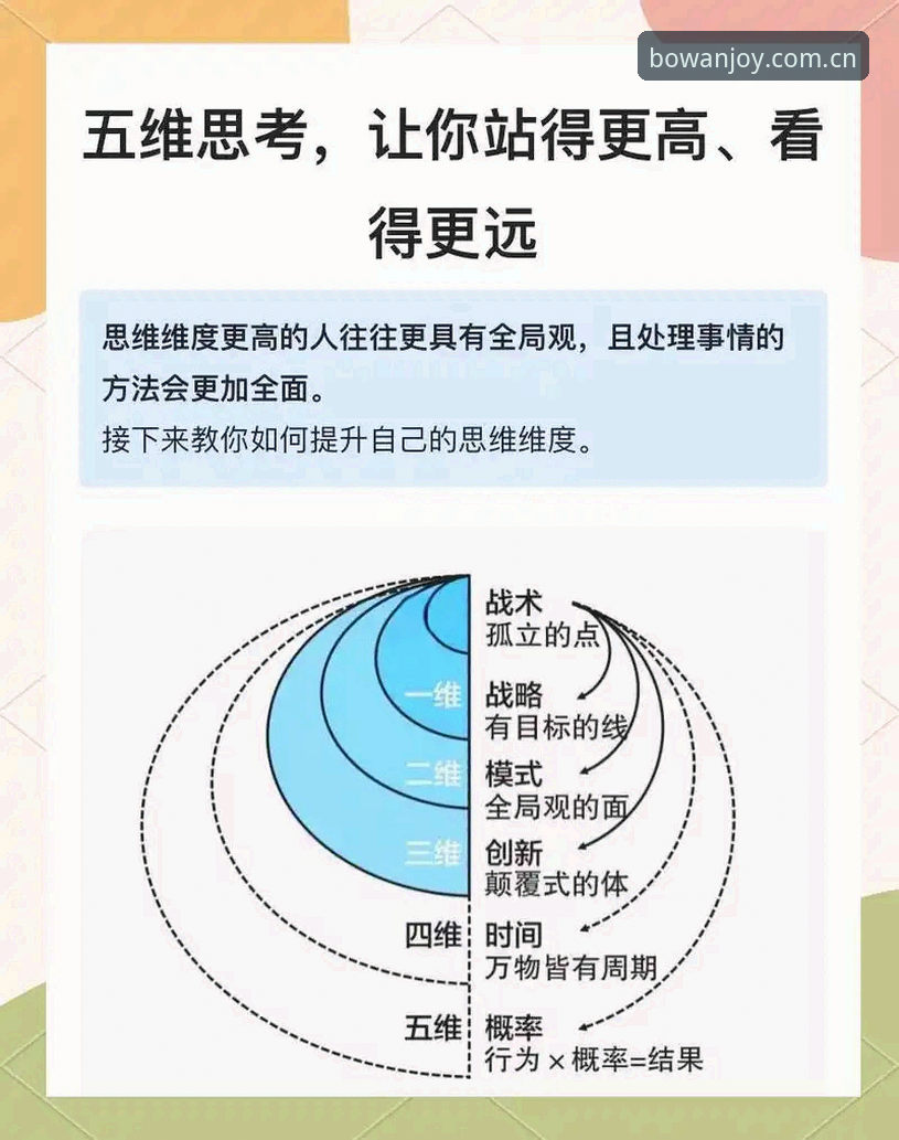 评测博万官方网站的5个关键维度：从技术安全到多端体验全解析